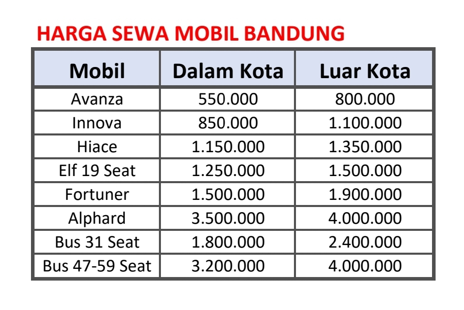 Harga Sewa Mobil Bandung